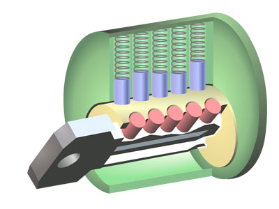 Milano Apertura Serrature